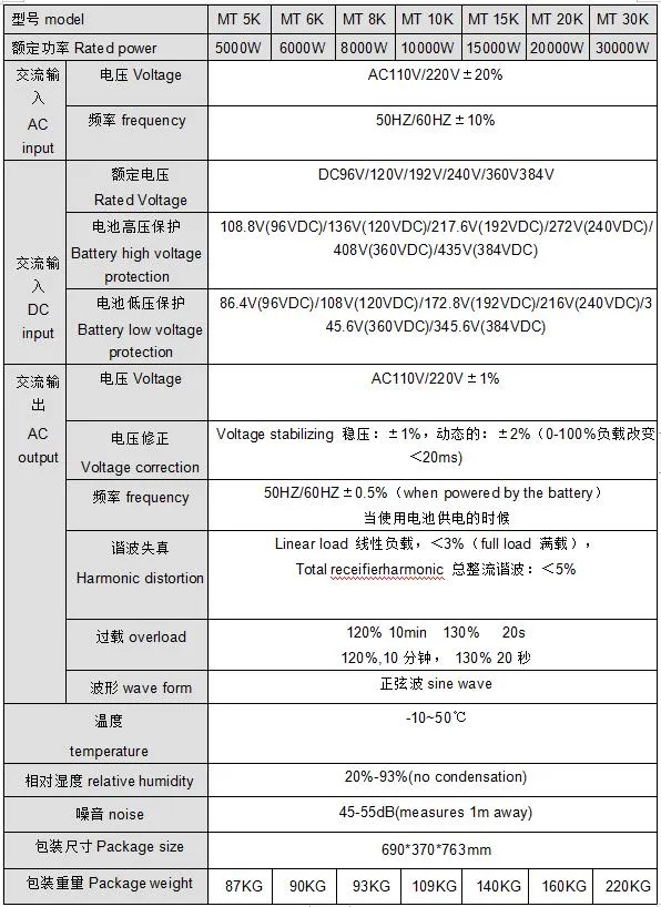 Inverter Technical Specs