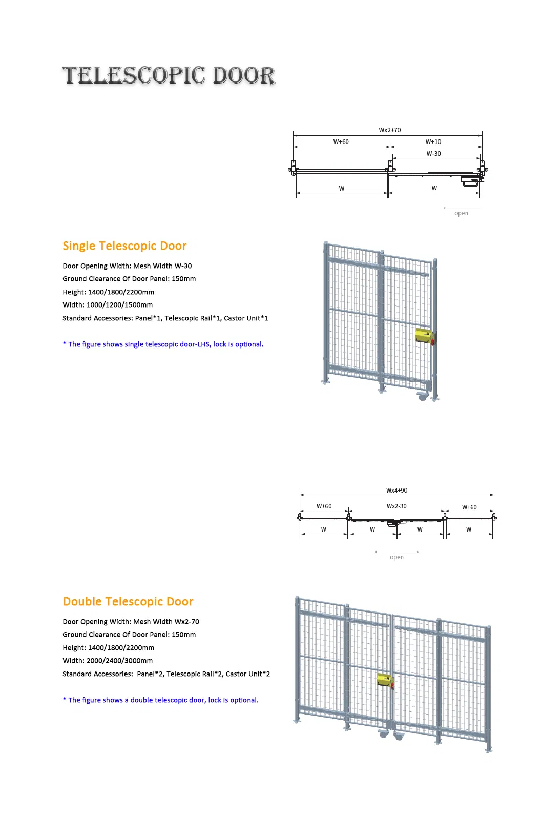 Post and Panel Details