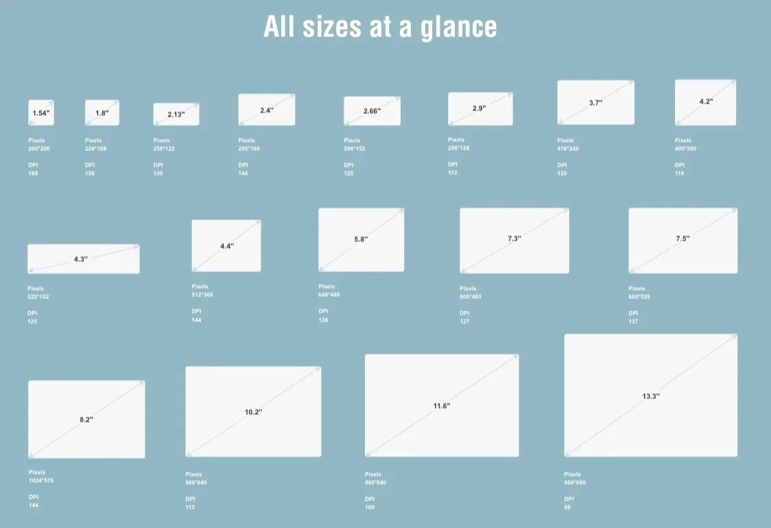 ESL Smart Price Label