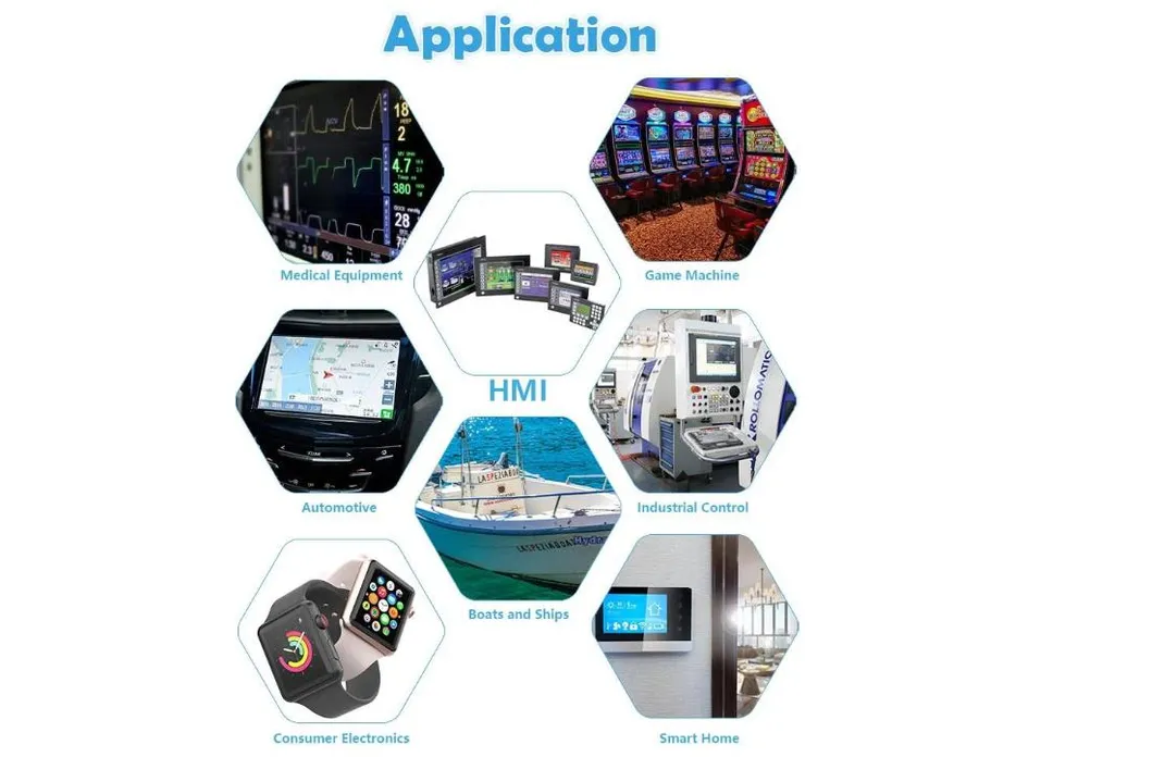 LCD Display Applications