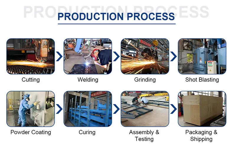 Production Process 2