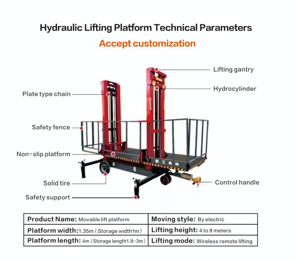 Lifting Equipment