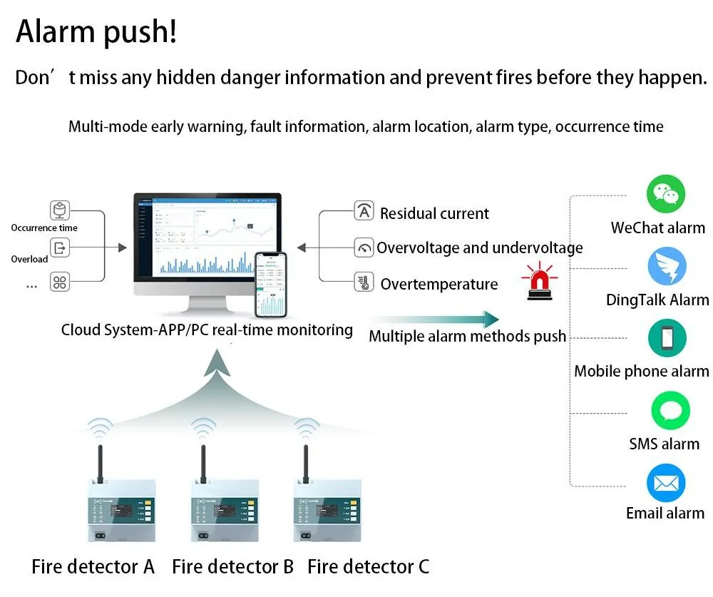 IoT Gateway