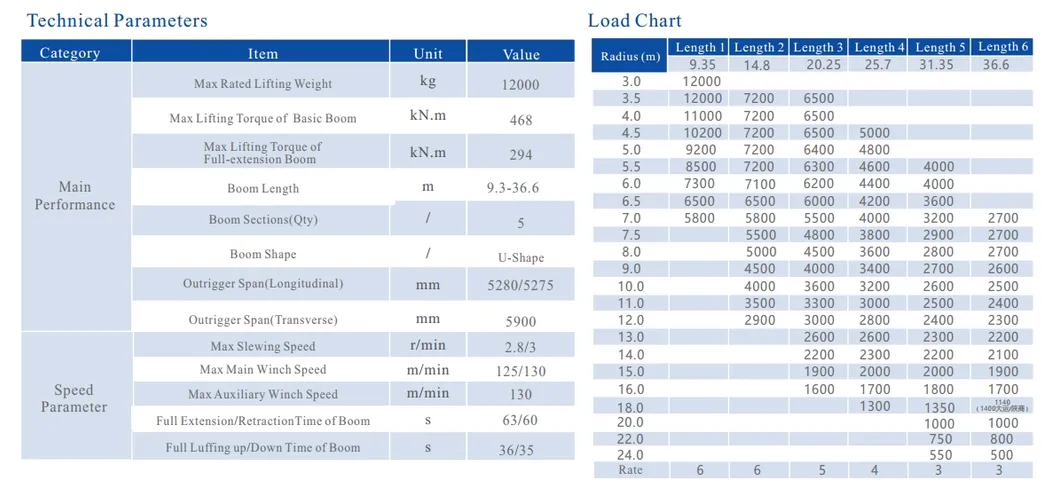 Technical Parameters