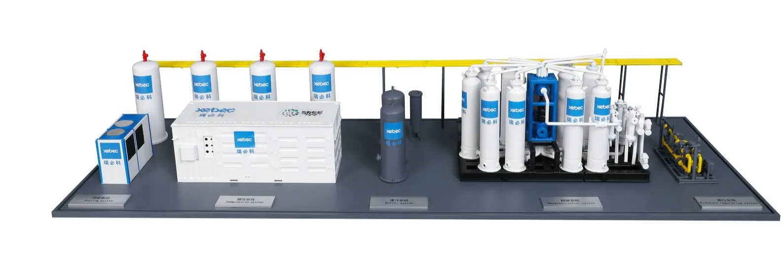 Advanced Biogas System