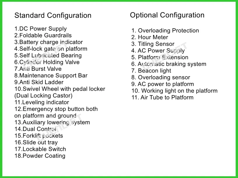 Configuration Details