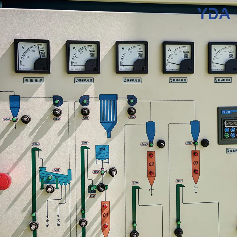 Processing Equipment