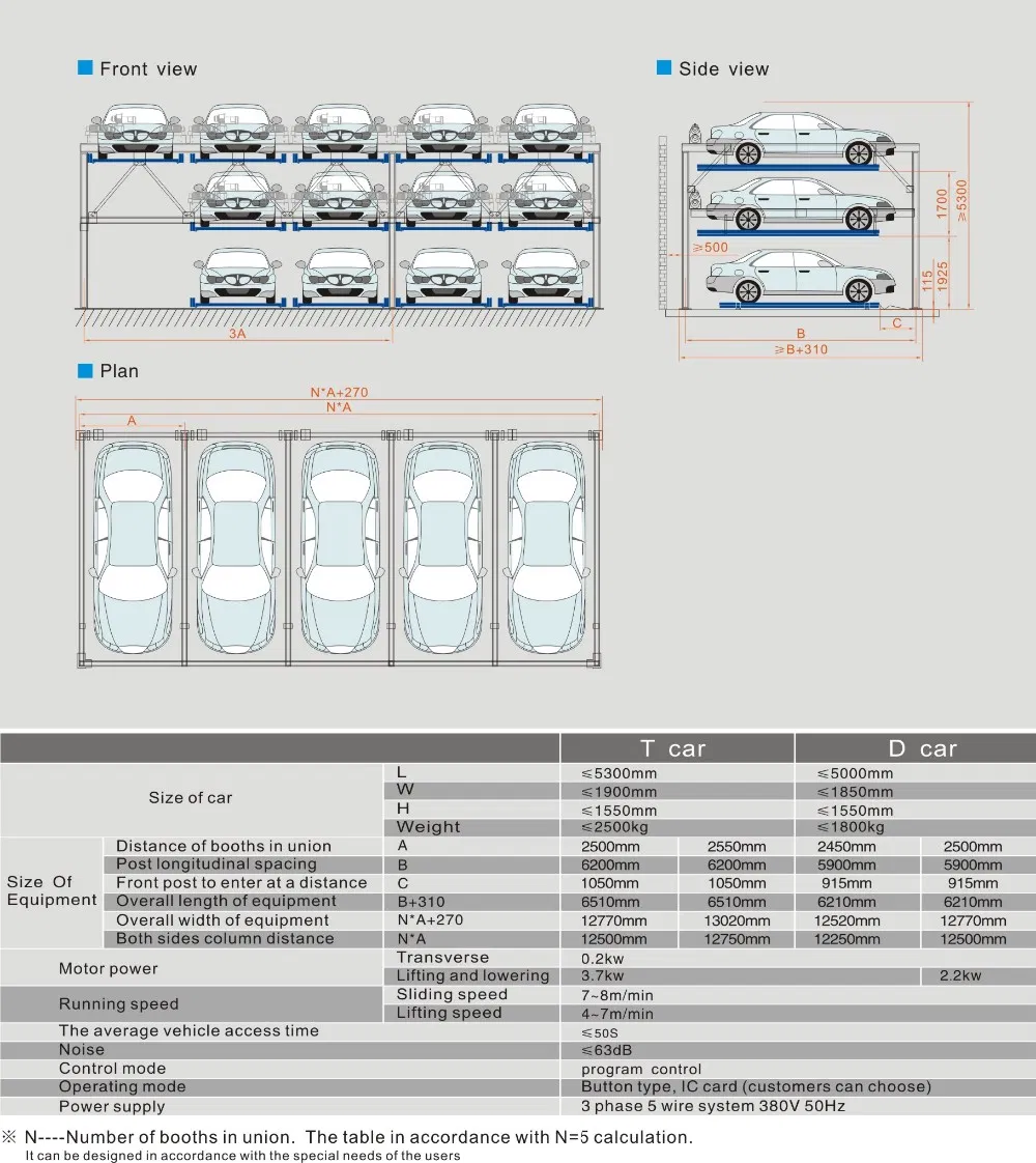 Specification Table