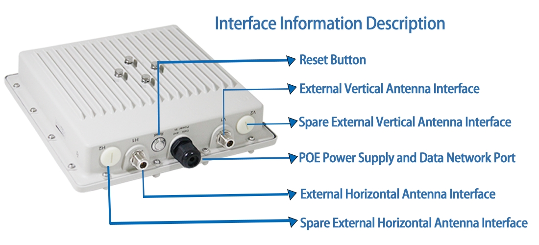 Smart Wireless HD Video Surveillance System with Anti-Interference Base