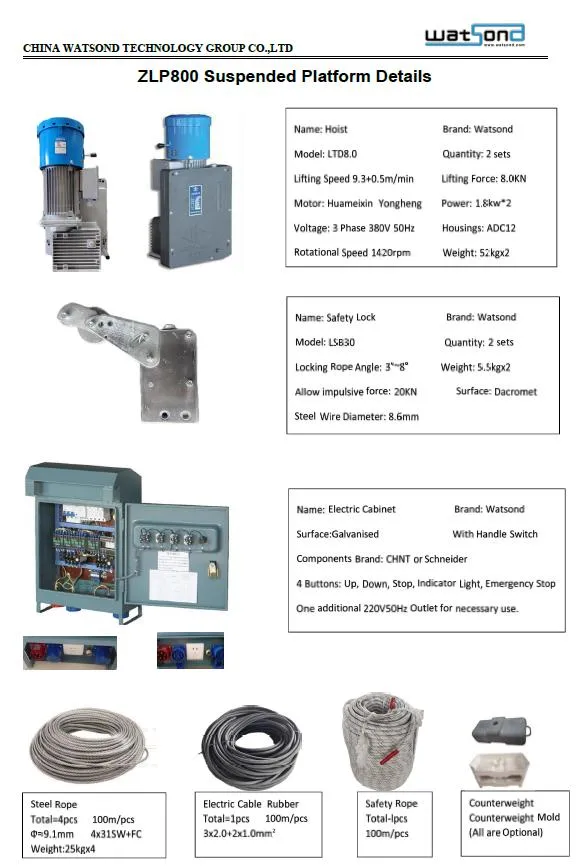 Configuration Diagram