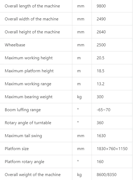 Parameters chart 1