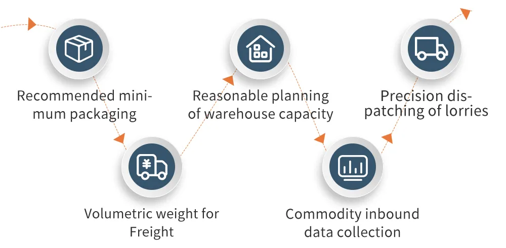 Machine Workflow Diagram
