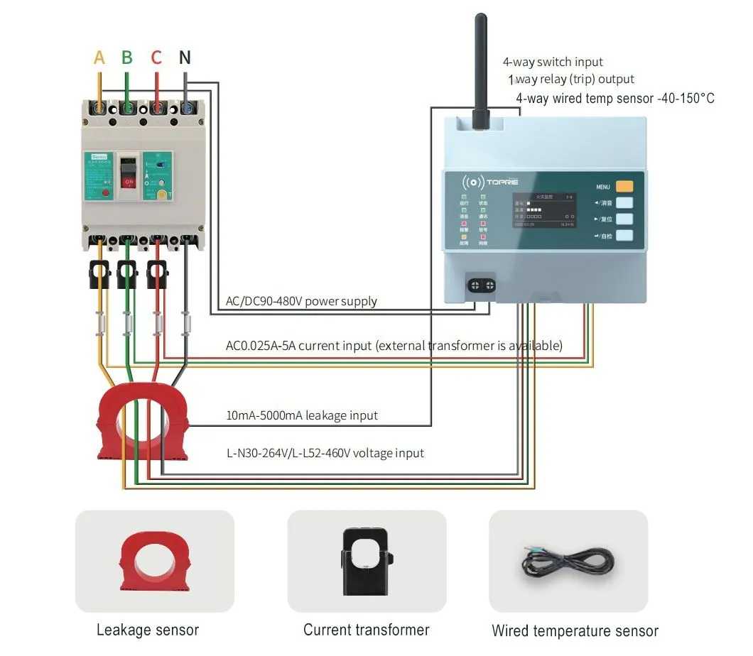 Smart Factory Solution