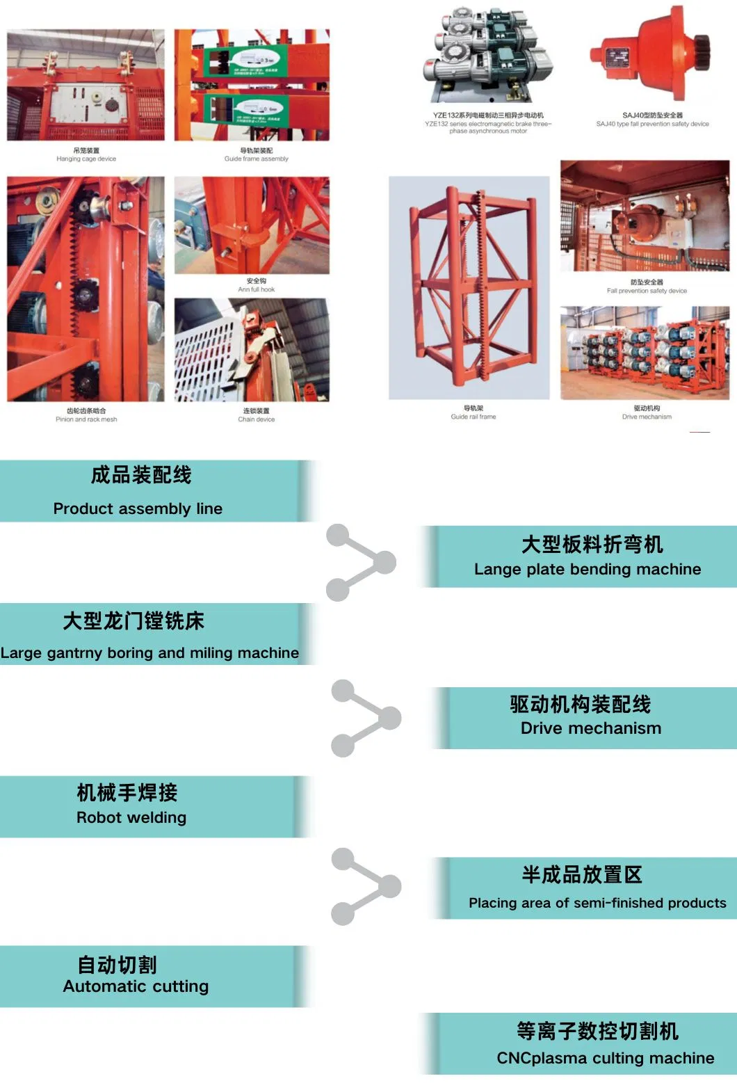Production Process Flow