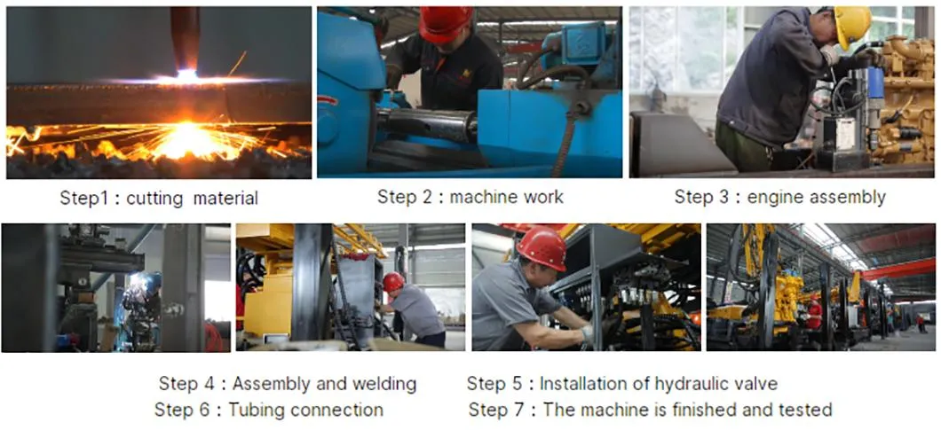 Equipment Application