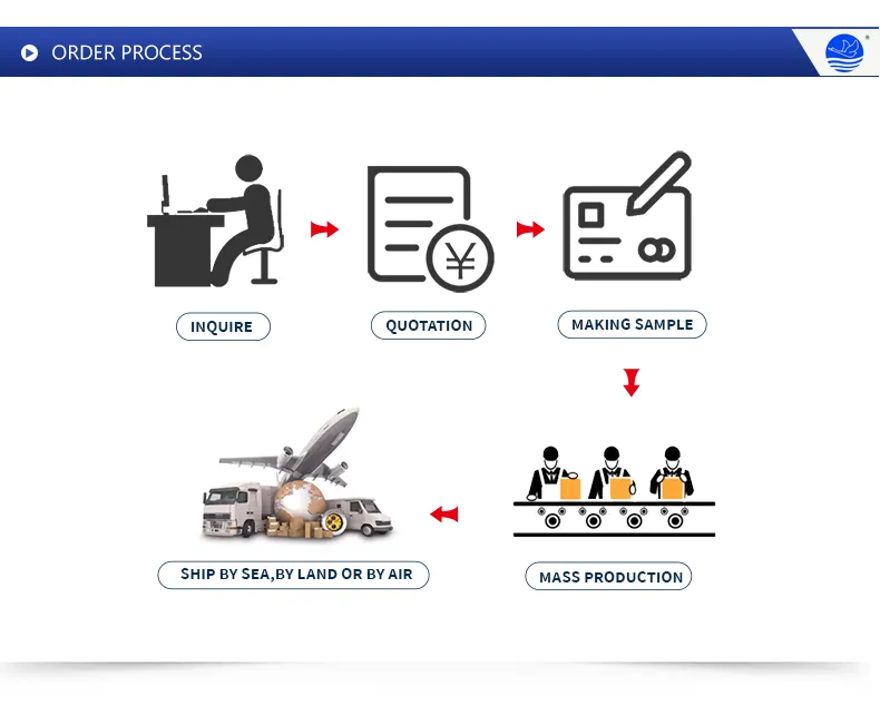 Manufacturing Detail