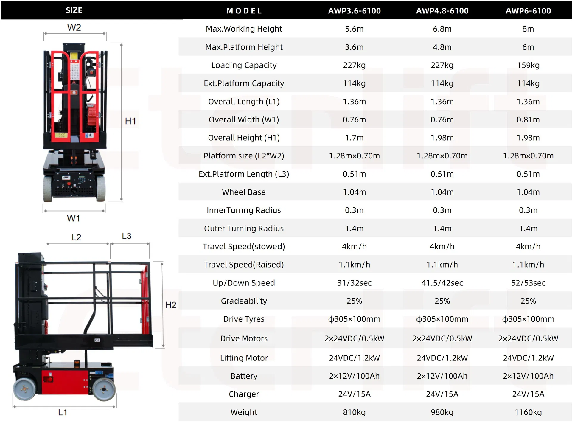 Specification View 2