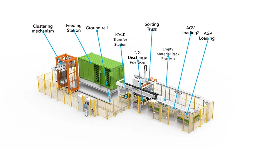 3D Diagram of Whole PACK Loading System