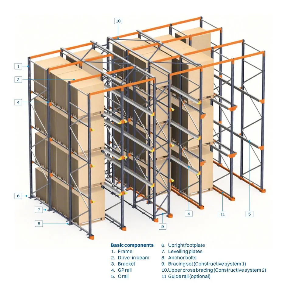 Drive in Pallet Racking System