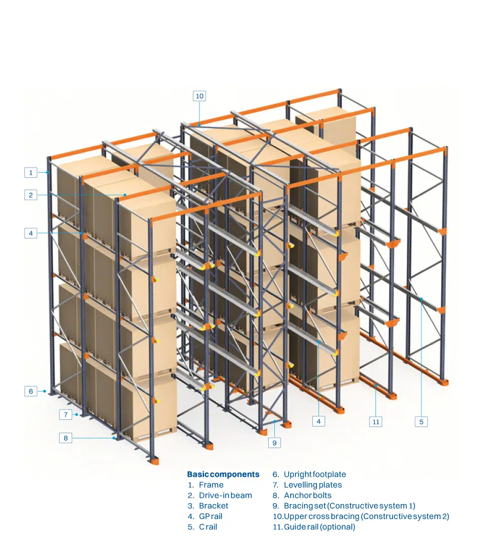 Racking Structure Detail