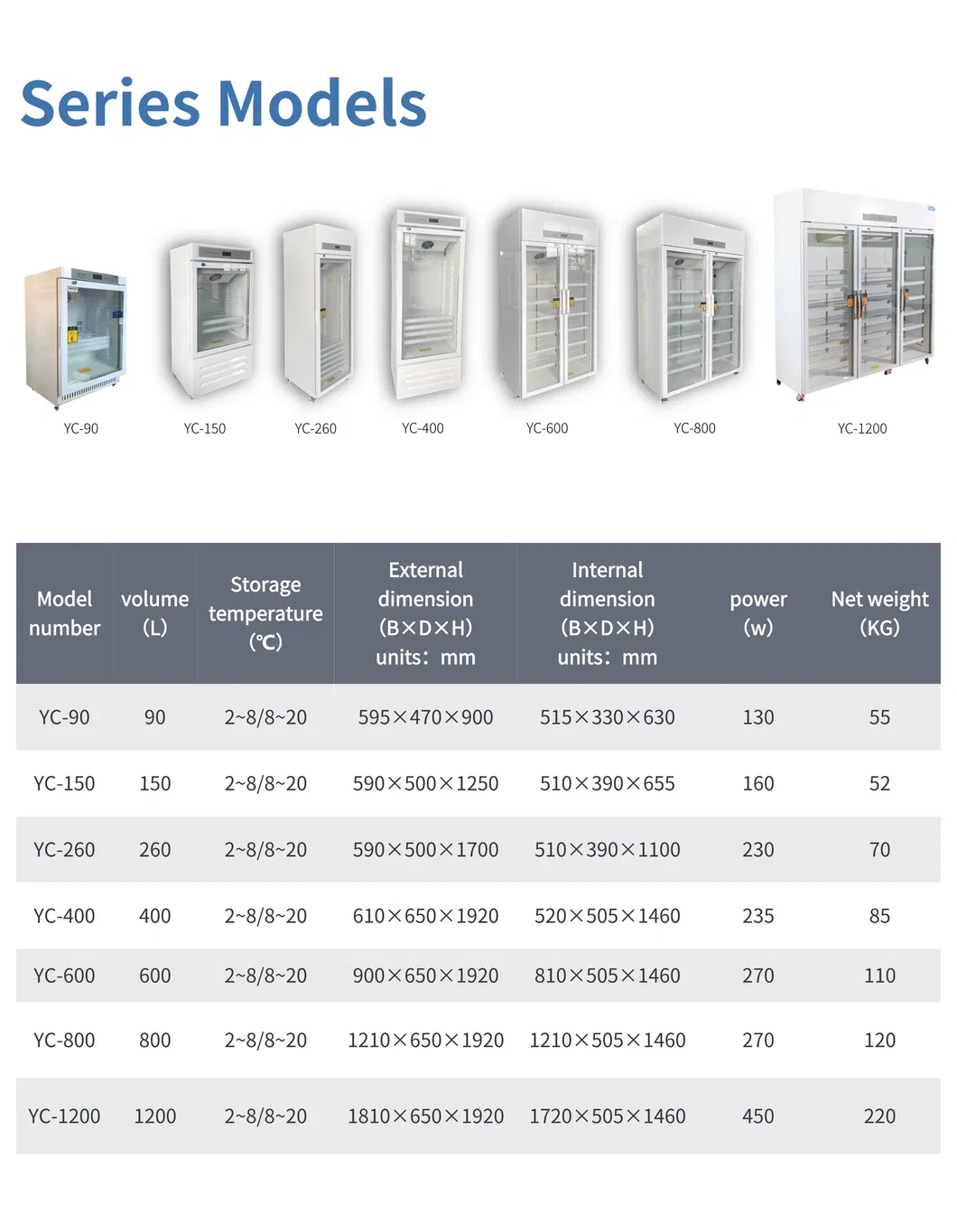 Medical Refrigerator View 3