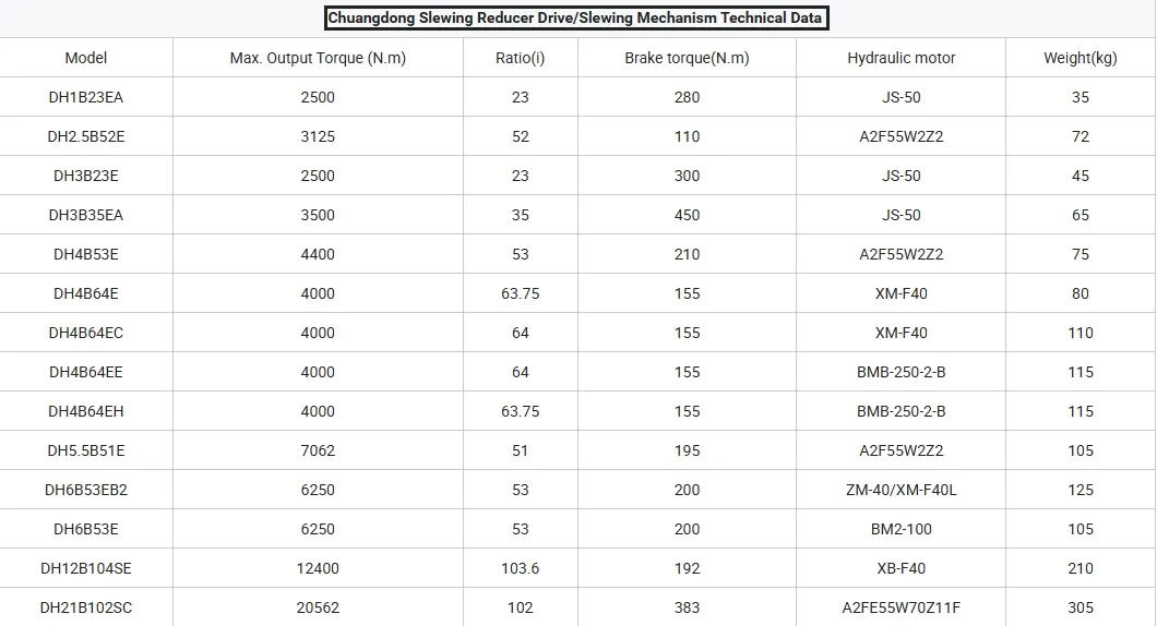 Technical Specifications Chart