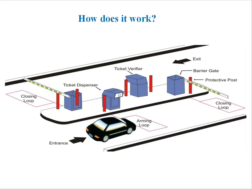 Automatic Parking System 2