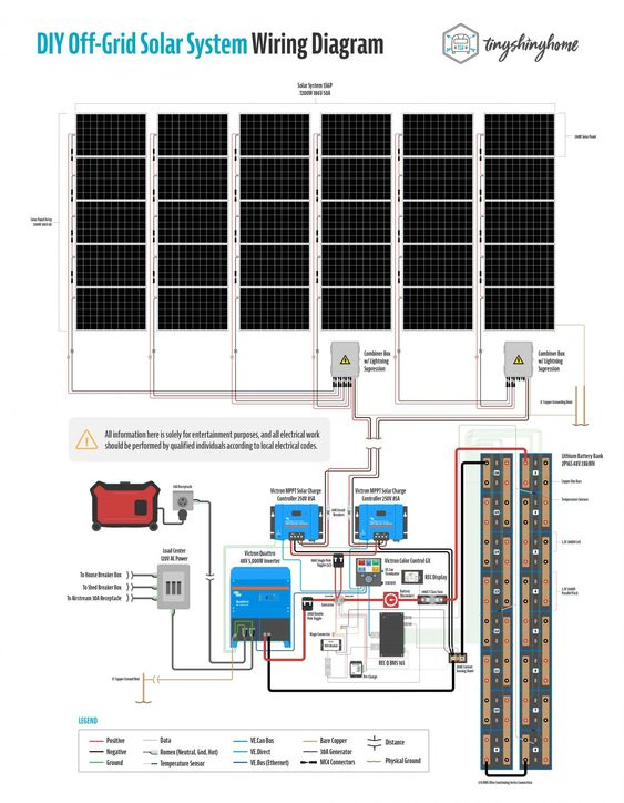 10kw Solar Gel Battery System 10 Watt off Grid Solar System
