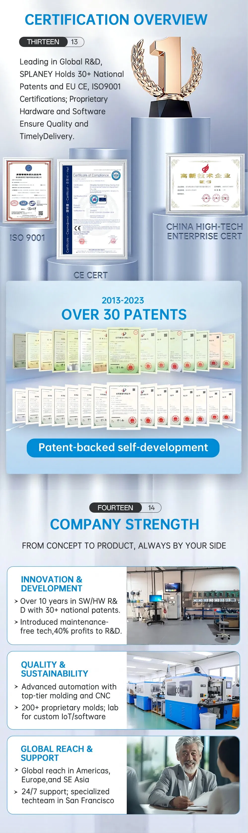 Verified Technology 2