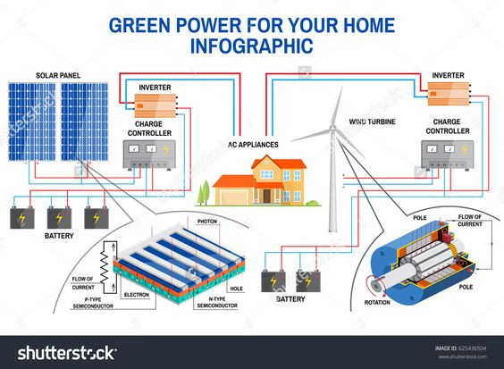10kw Solar Gel Battery System 10 Watt off Grid Solar System
