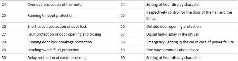 Technical Table 2