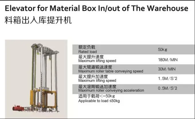 Goods Lifting Details