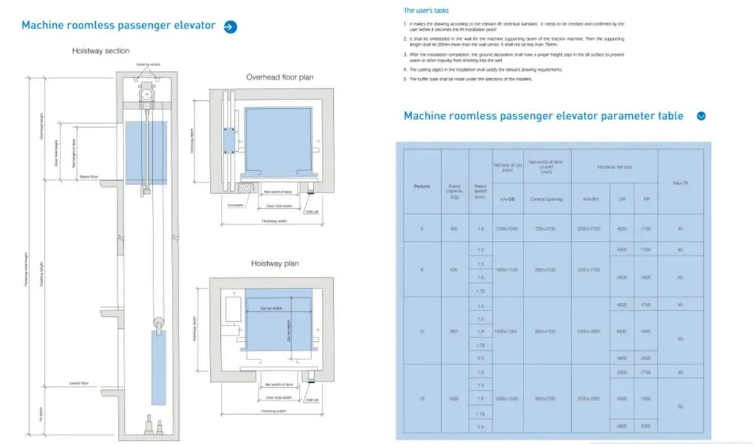 Elevator Project Sample 4