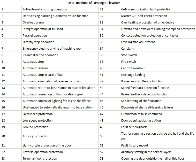 Technical Table 1