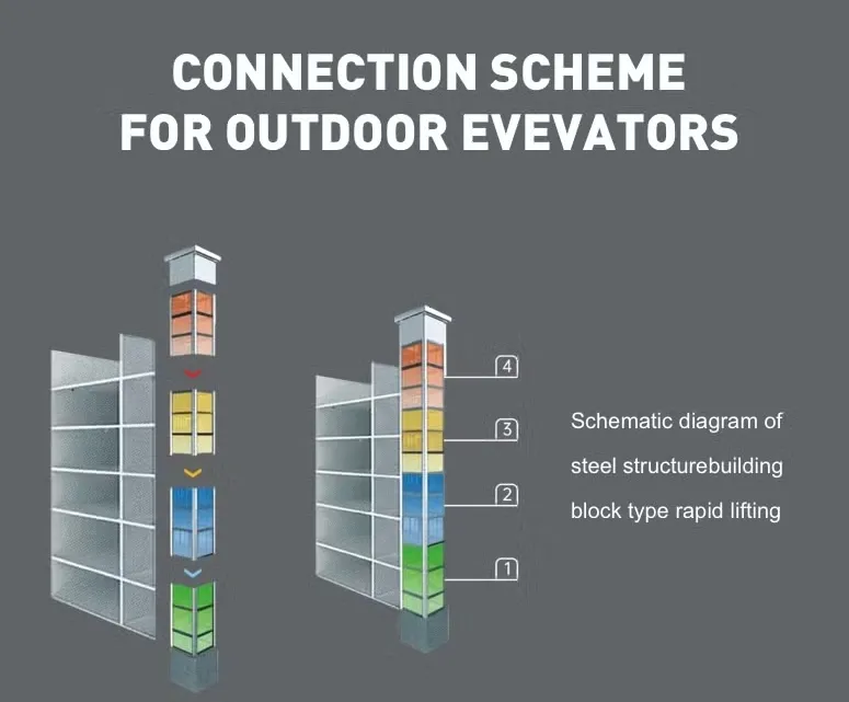 Passenger Home Elevator