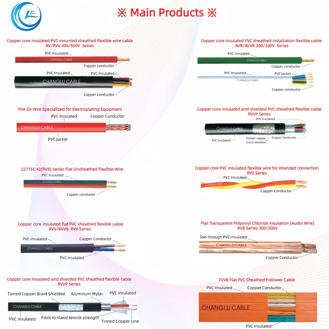 Main Product Line