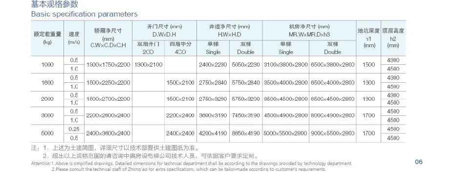 Explosion-Proof Elevator 4