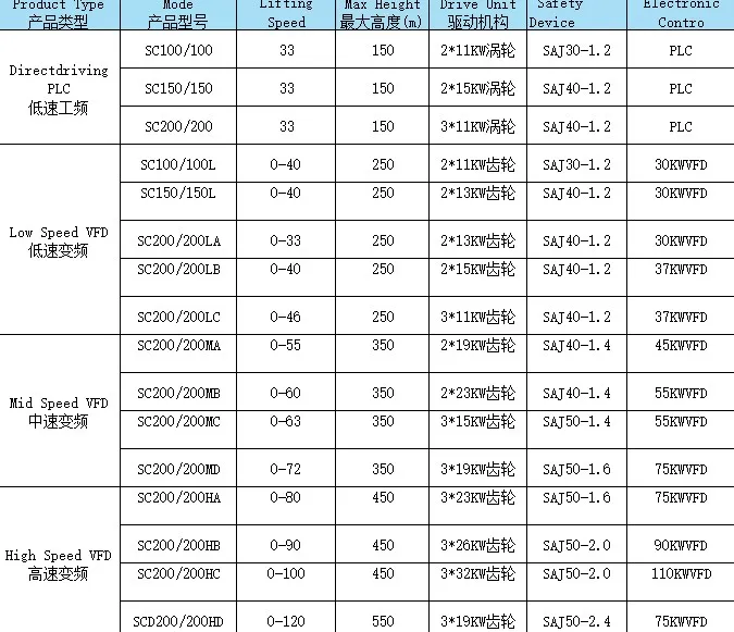 Equipment Hoisting Elevator