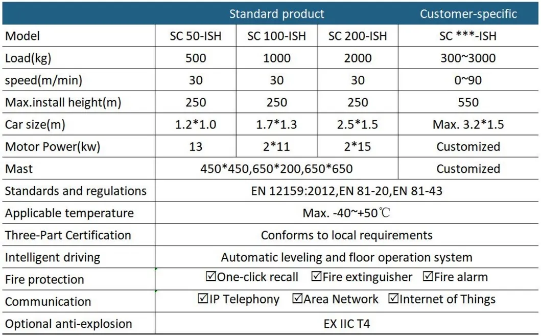 Product Parameters