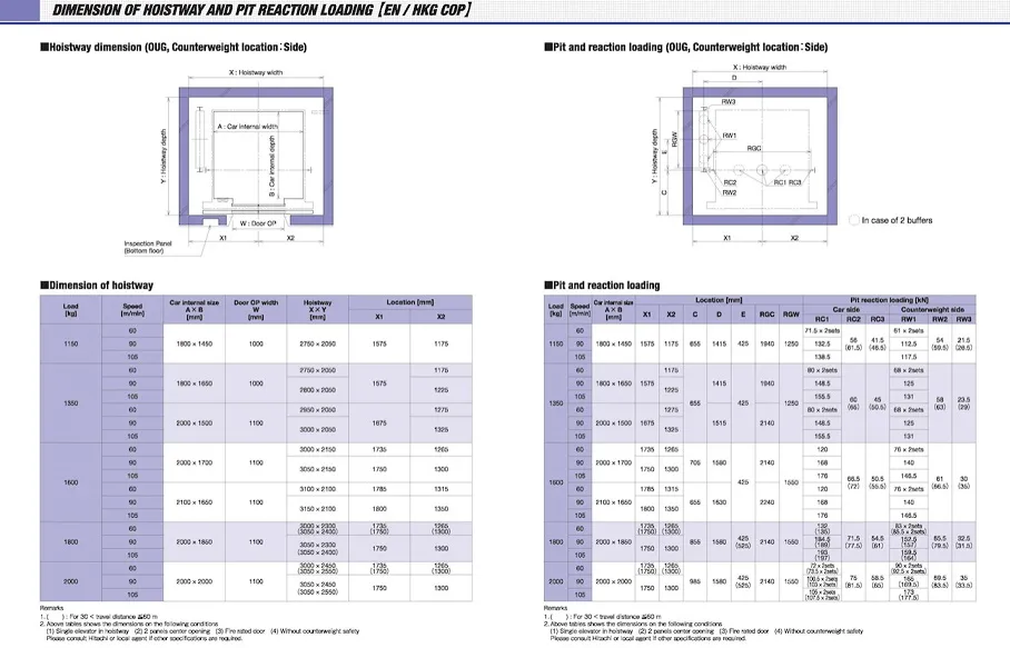 Panoramic Passenger Elevator 2
