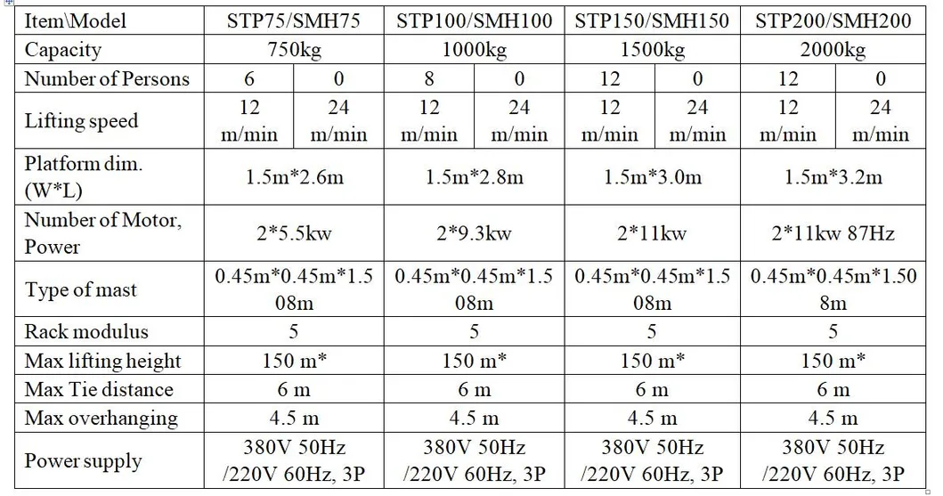 Technical Specification Table