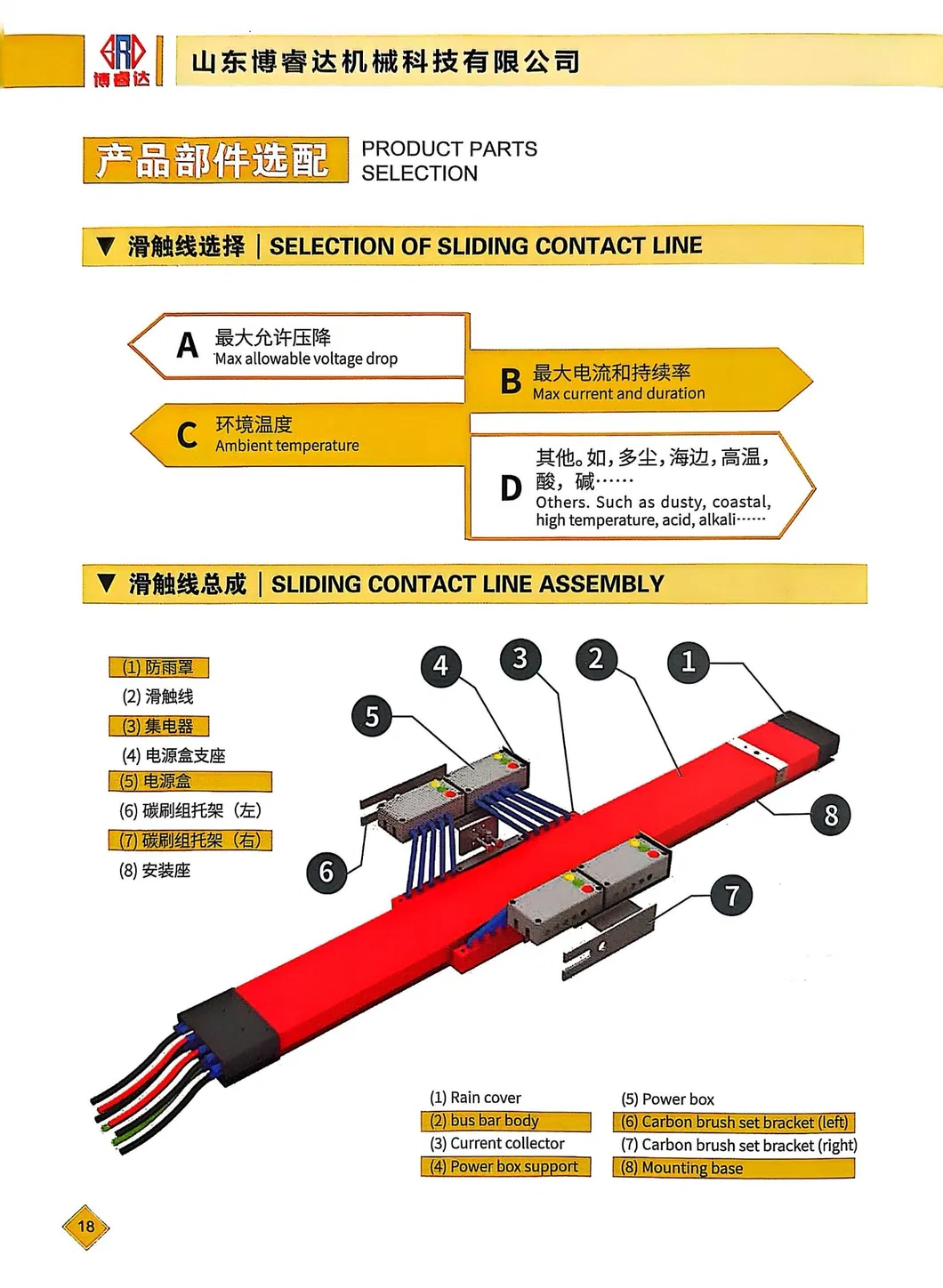Construction Hoist Detail 9