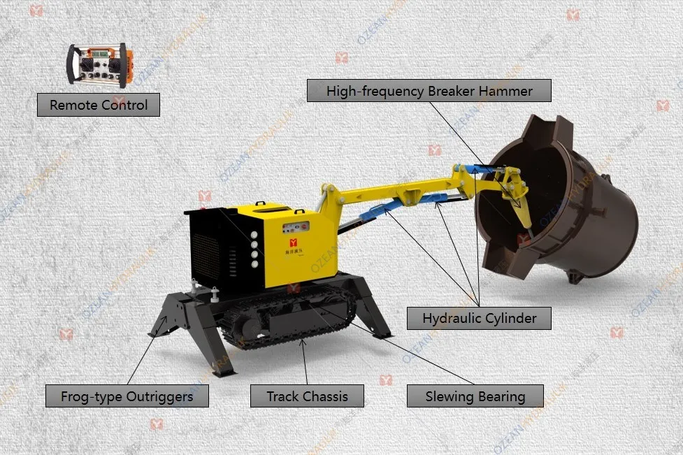 Product Structure Diagram