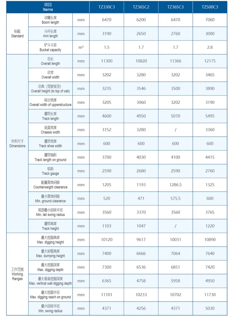 Hydraulic Excavator Specifications