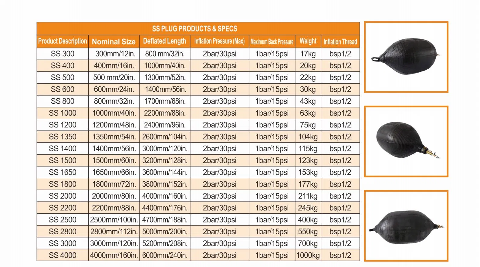 Technical Highlights