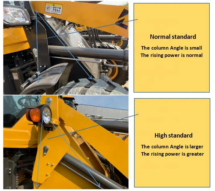 Loader Operational Details