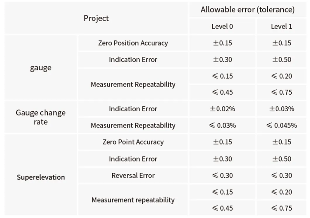 Parameter Chart 2