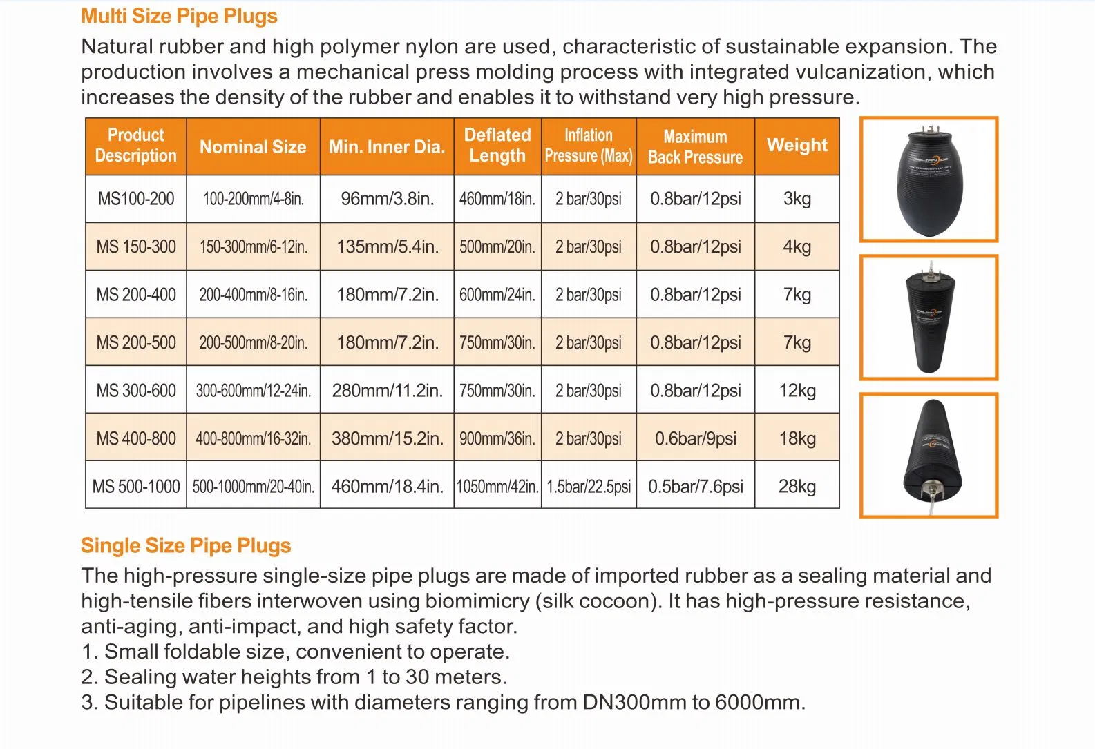 Inflatable Pipe Plug