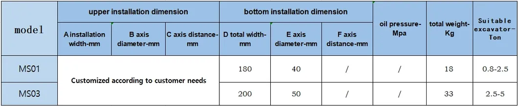 Technical Specifications