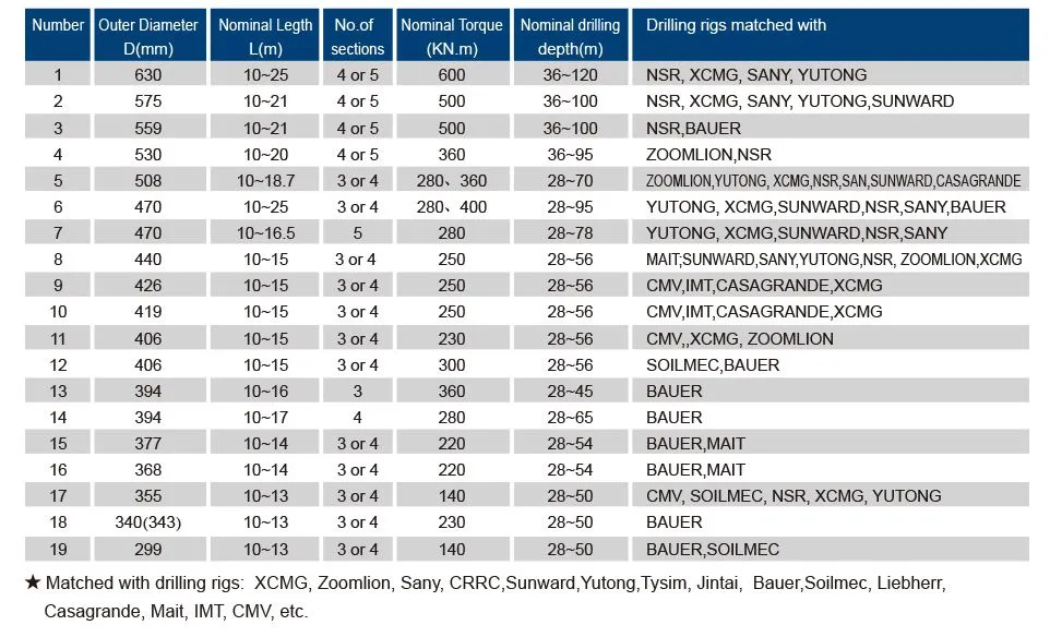 Common Model MZ JS D-nxL